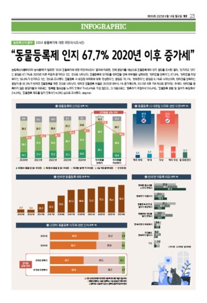 23면