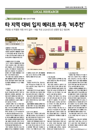 15면