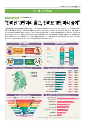 19면